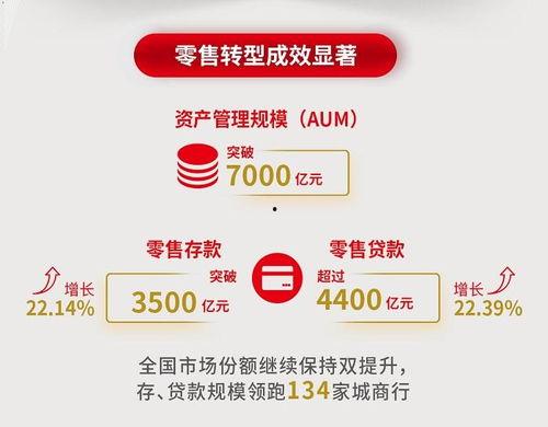 北京银行最新爆料,揭秘金融科技新突破与战略布局